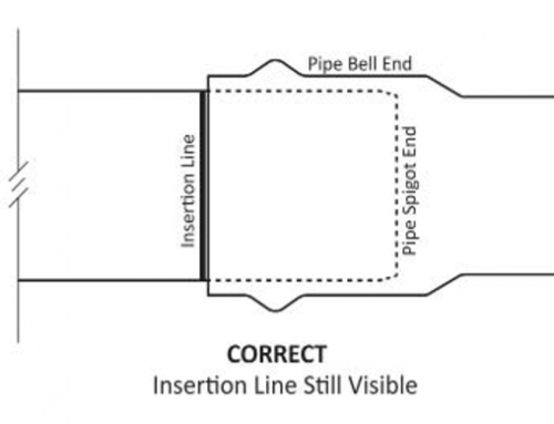 GASKETED PVC PIPE: THE IMPORTANCE OF INSERTION LINES